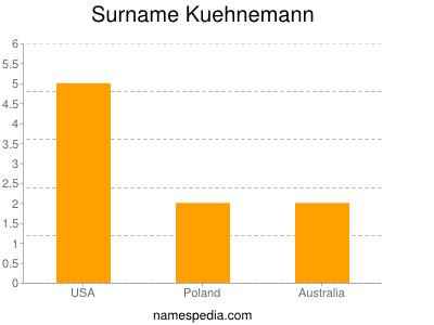 Familiennamen Kuehnemann