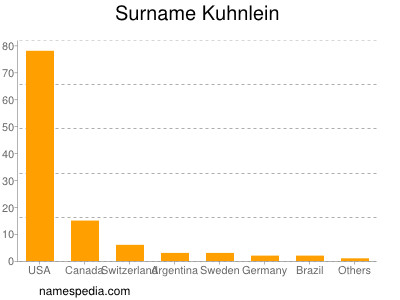 Surname Kuhnlein