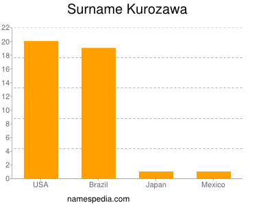 Surname Kurozawa