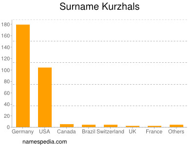 Surname Kurzhals