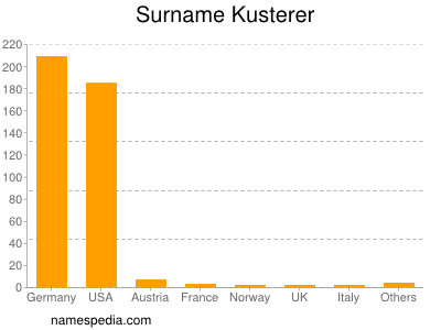 Surname Kusterer