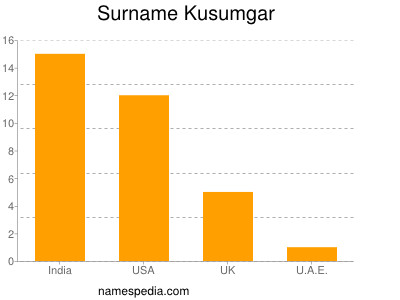 Surname Kusumgar
