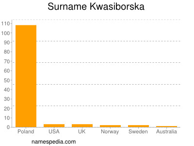 nom Kwasiborska