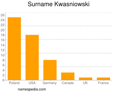 Surname Kwasniowski