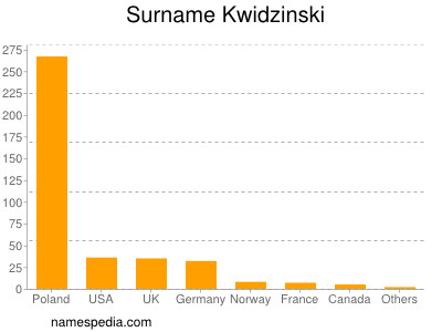 Surname Kwidzinski