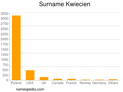 Surname Kwiecien