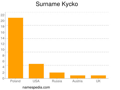 Surname Kycko