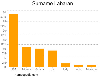 nom Labaran