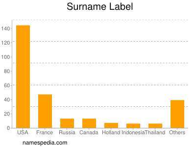 Surname Label