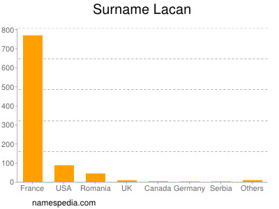 Surname Lacan
