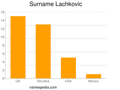 Surname Lachkovic