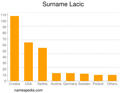 Surname Lacic
