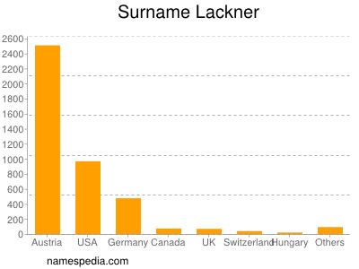 Surname Lackner