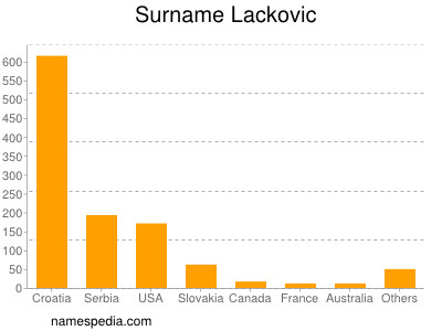 Surname Lackovic