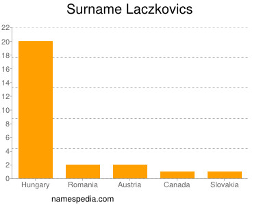 Surname Laczkovics