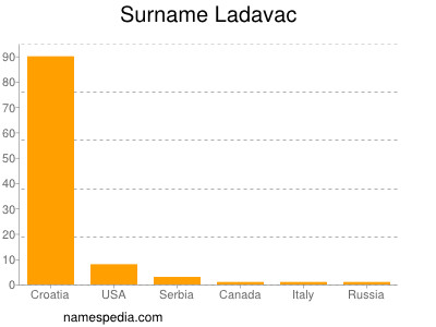 nom Ladavac