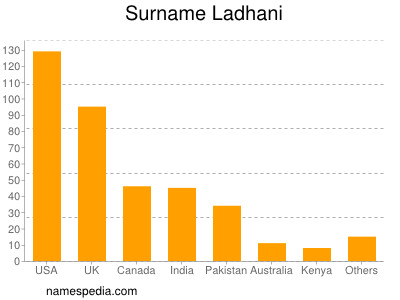Surname Ladhani