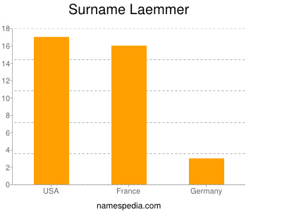 nom Laemmer