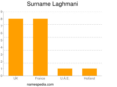 Surname Laghmani