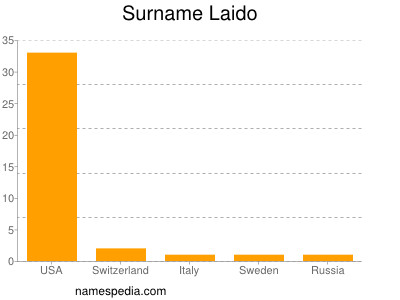 Surname Laido