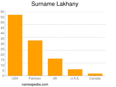 Surname Lakhany