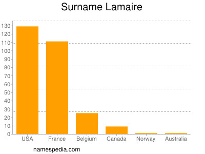 Surname Lamaire
