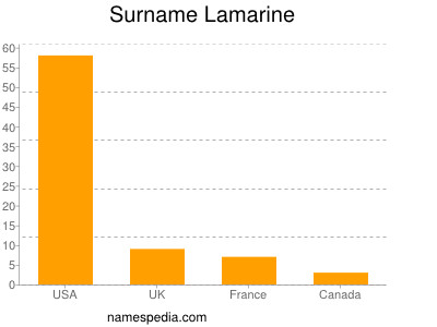 Surname Lamarine
