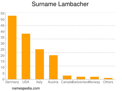 Surname Lambacher