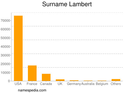 Surname Lambert