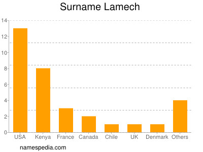Surname Lamech