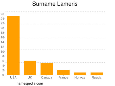 Surname Lameris
