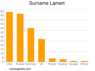Surname Lamert