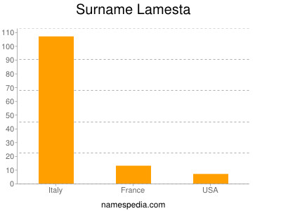 Surname Lamesta