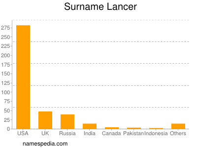 Surname Lancer