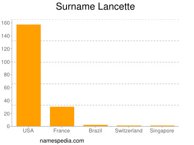 Surname Lancette