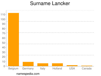 Surname Lancker