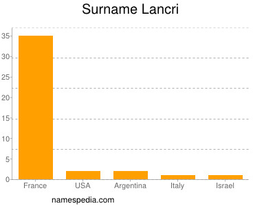 Surname Lancri