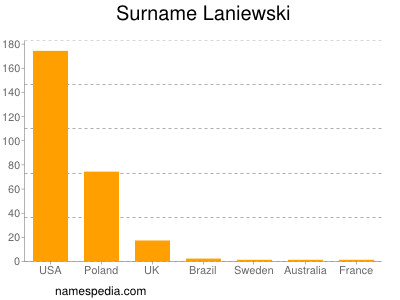 Surname Laniewski