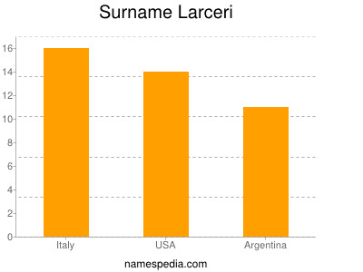 nom Larceri