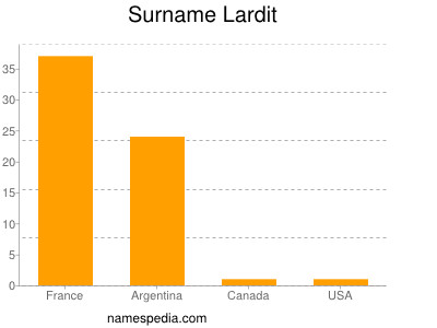 Surname Lardit