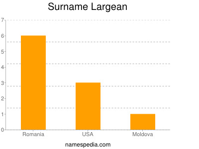 Surname Largean