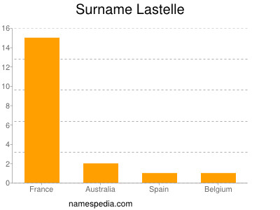 Surname Lastelle