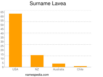 Surname Lavea