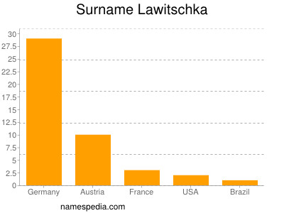Surname Lawitschka