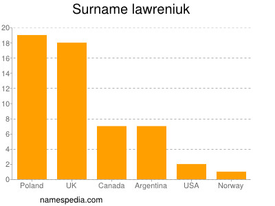 Surname Lawreniuk