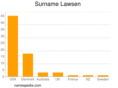Surname Lawsen