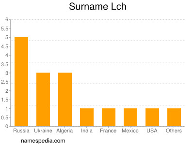 Surname Lch