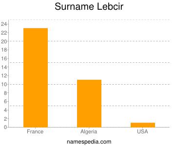 Surname Lebcir