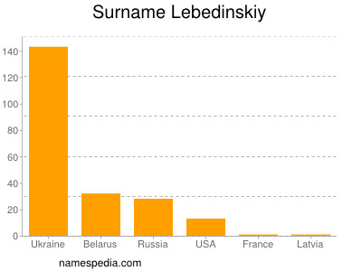 Surname Lebedinskiy