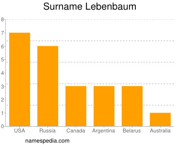 Surname Lebenbaum